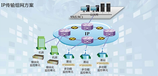 IP传输组网方案.jpg