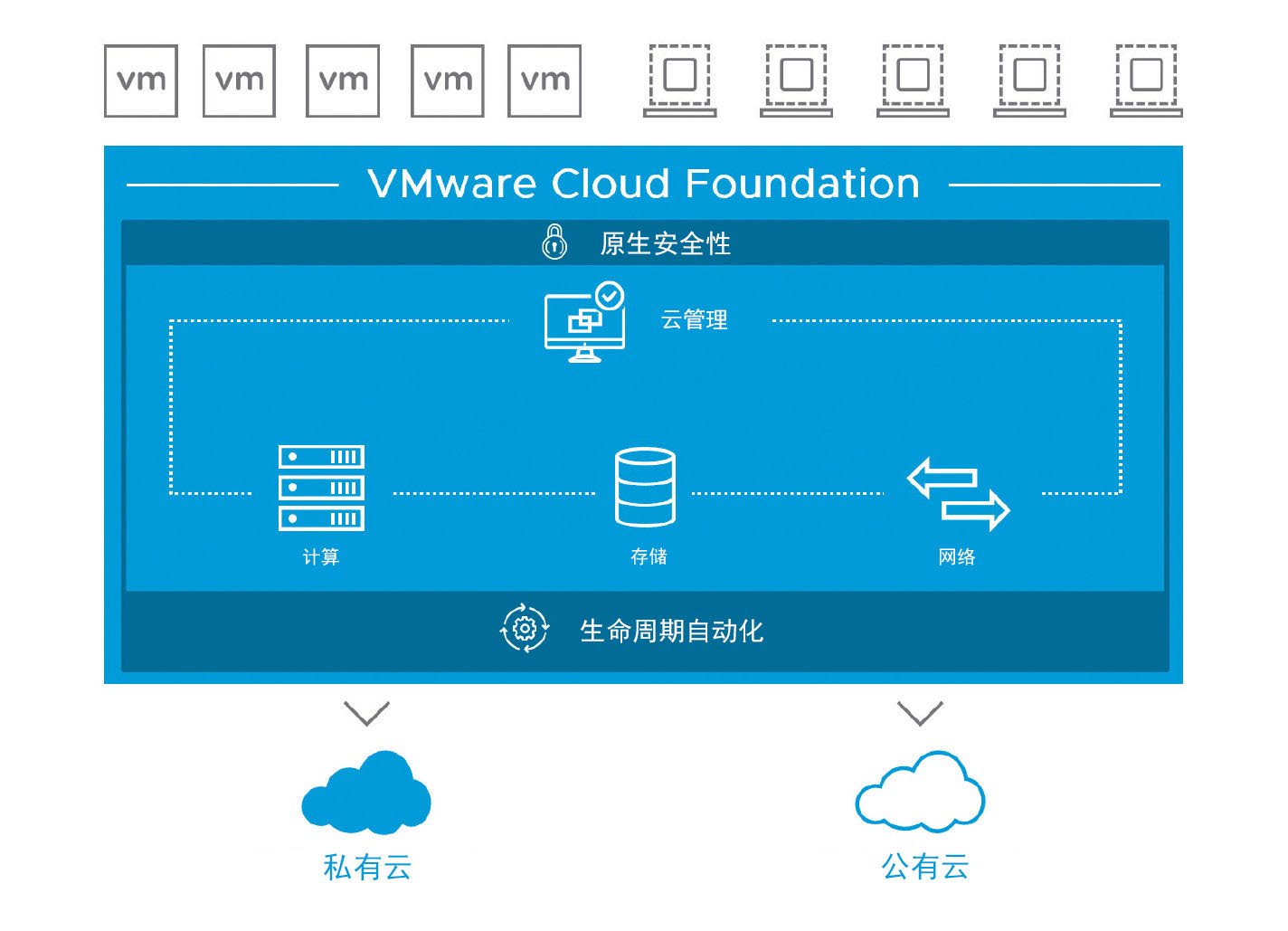 VMware Cloud Foundation 3.7 产品介绍_页面_1_图像_0001.jpg